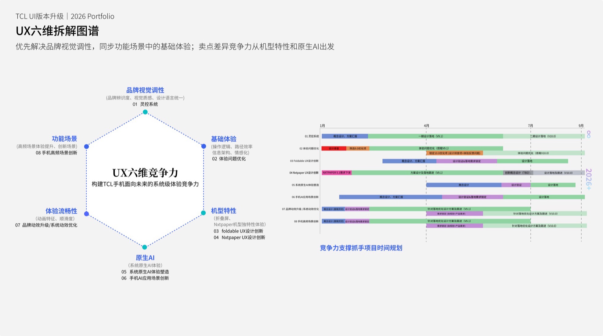 TCL UI9.0–10.0S 版本升级 · 第 8 屏