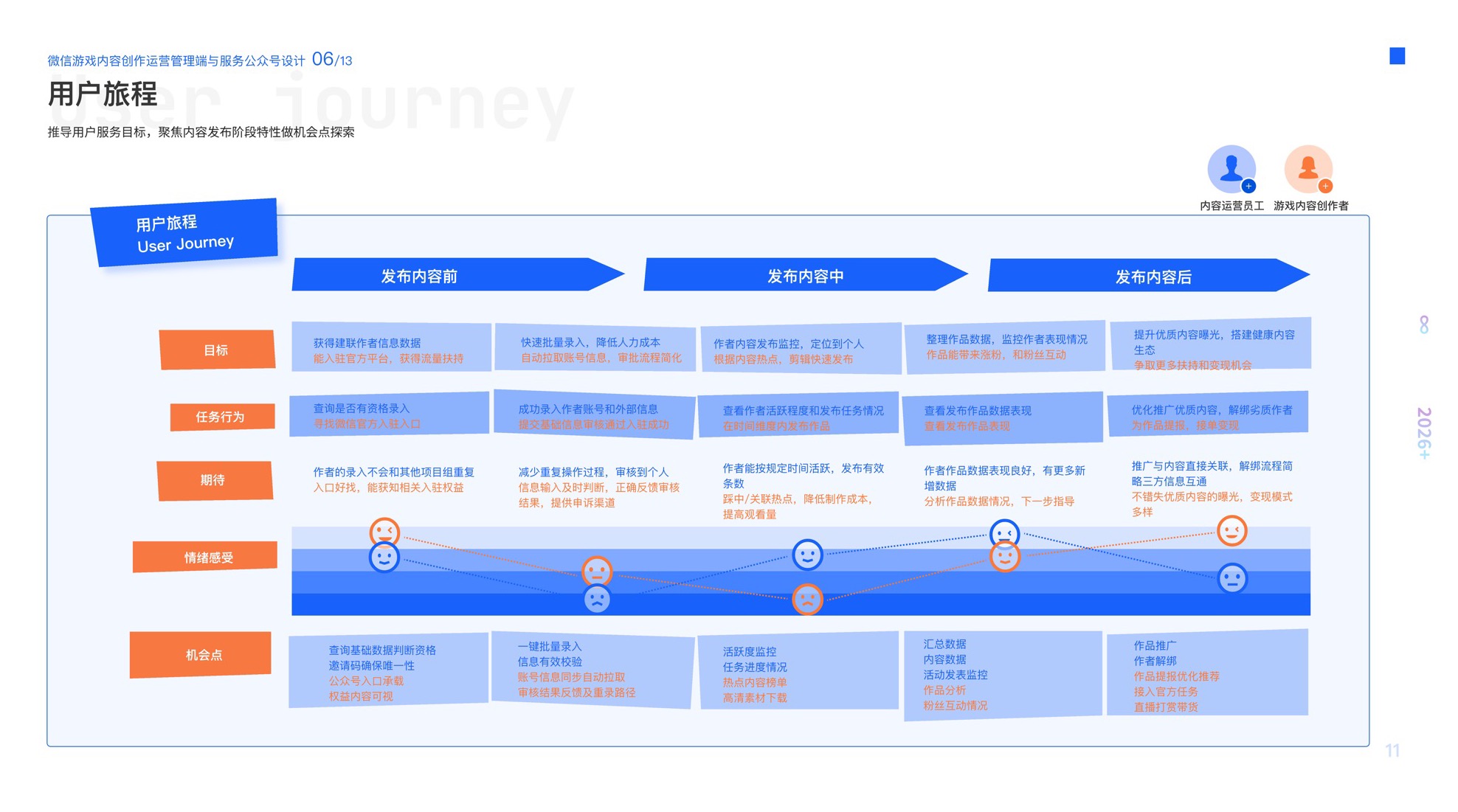 微信游戏内容创作运营管理端与服务公众号设计 · 第 4 屏